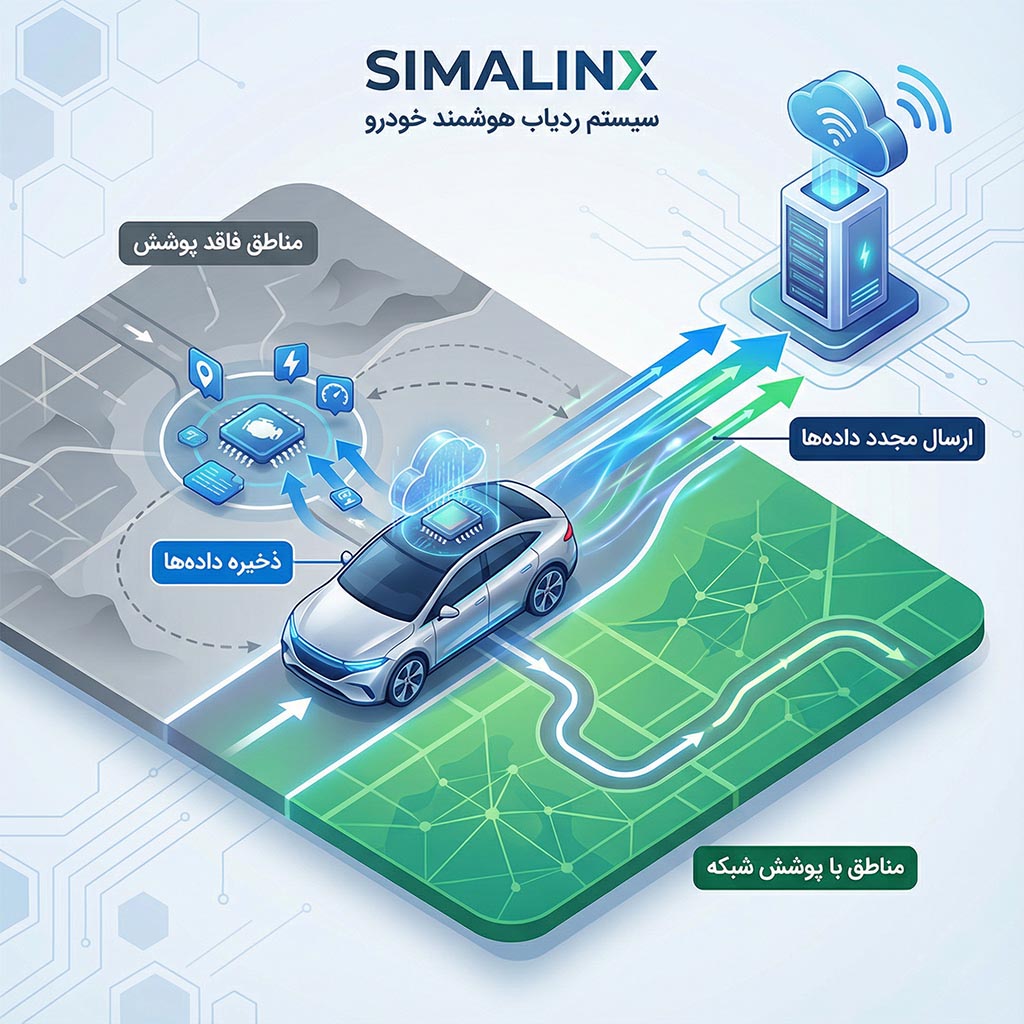 مدیریت هوشمند ذخیره سازی داده ها در مناطق بدون آنتن - ردیاب سیمالینکس داده ها را در حافظه داخلی ذخیره و پس از بازگشت آنتن ارسال می کند